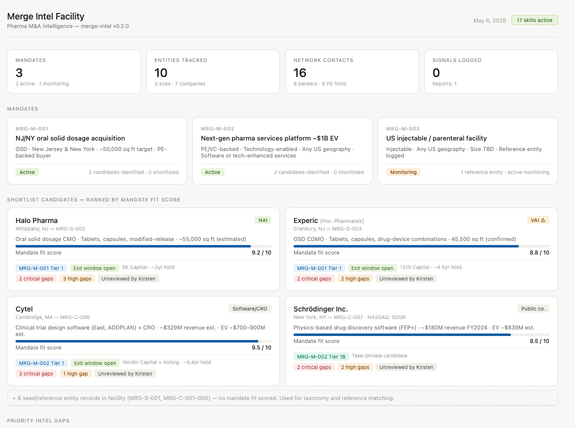 Merge Intel Facility — mandate dashboard with scored shortlist candidates